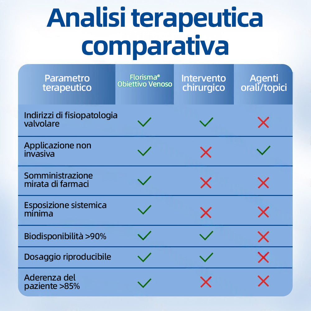 ✅𝐅𝐥𝐨𝐫𝐢𝐬𝐦𝐚® 🦙🩸𝐎𝐛𝐢𝐞𝐭𝐭𝐢𝐯𝐨 𝐕𝐞𝐧𝐨𝐬𝐨 𝐂𝐞𝐫𝐨𝐭𝐭𝐨 𝐂𝐨𝐧 𝐌𝐢𝐜𝐫𝐨𝐚𝐠𝐡𝐢⚡Sollievo immediato, risultati a lungo termine