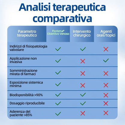 ✅𝐅𝐥𝐨𝐫𝐢𝐬𝐦𝐚® 🦙🩸𝐎𝐛𝐢𝐞𝐭𝐭𝐢𝐯𝐨 𝐕𝐞𝐧𝐨𝐬𝐨 𝐂𝐞𝐫𝐨𝐭𝐭𝐨 𝐂𝐨𝐧 𝐌𝐢𝐜𝐫𝐨𝐚𝐠𝐡𝐢⚡Sollievo immediato, risultati a lungo termine
