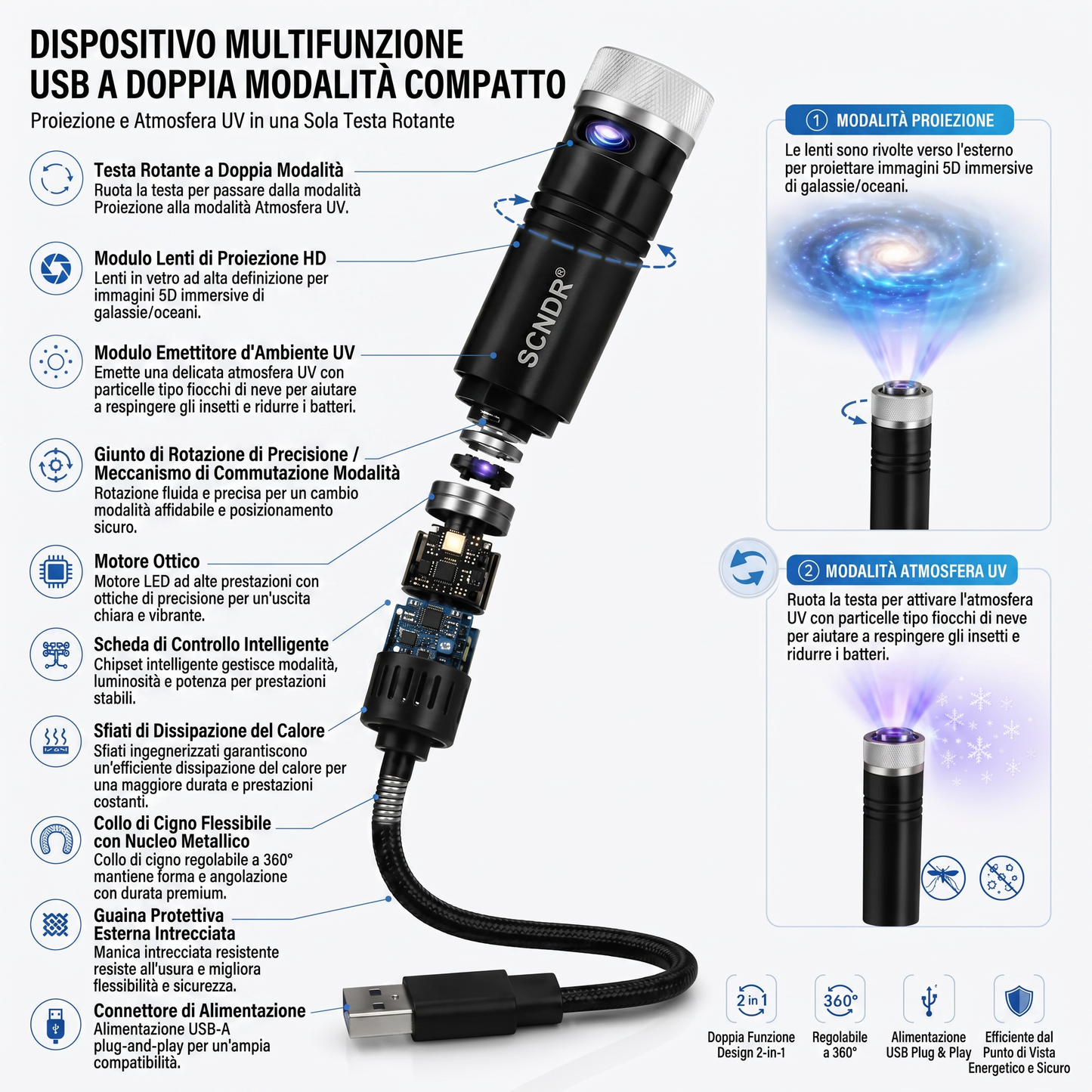𝐒𝐂𝐍𝐃𝐑® 🌌✨𝐏𝐫𝐨𝐢𝐞𝐭𝐭𝐨𝐫e di Stelle - Luce Notturna Olografica 5D Intelligente