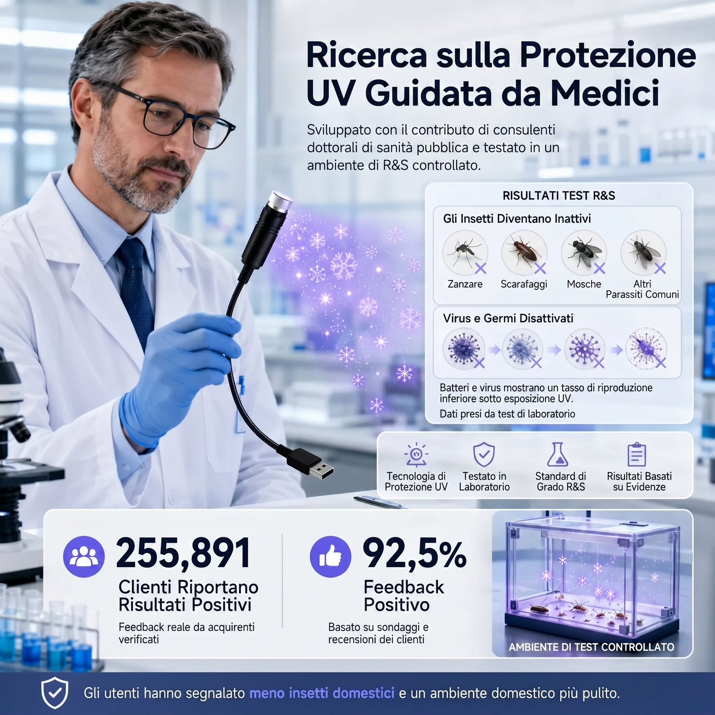 𝐒𝐂𝐍𝐃𝐑® 🌌✨𝐏𝐫𝐨𝐢𝐞𝐭𝐭𝐨𝐫e di Stelle - Luce Notturna Olografica 5D Intelligente